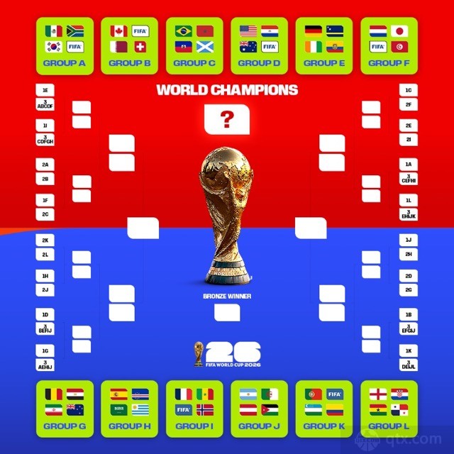 杏彩体育独家专栏:2026美加墨世界杯赛程对阵表 美加墨世界杯小组赛对阵